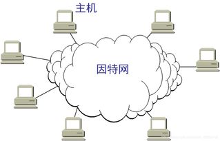 計(jì)算機(jī)網(wǎng)絡(luò)緒論 從互聯(lián)互通到智能運(yùn)營(yíng)的新紀(jì)元